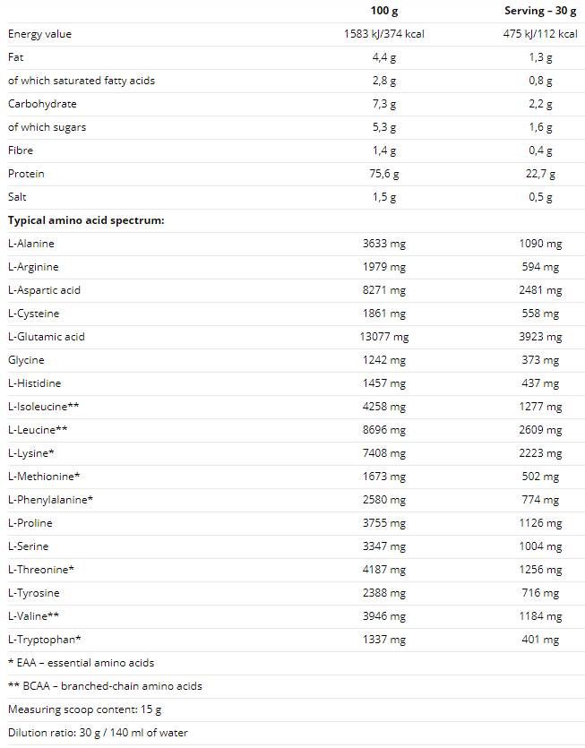 100% Whey Protein - 900 грама - Feel You