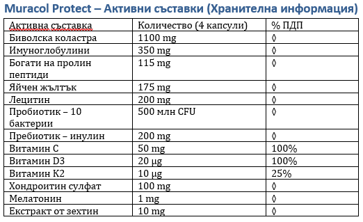Липозомна Биволска Коластра 120 капсули “Муракол Протект” - Feel You