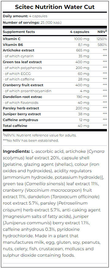 Water Cut / 100 Caps.
