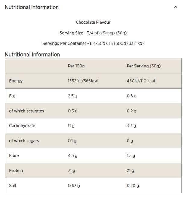 Vegan Blend Flavoured - 1000 грама - Feel You