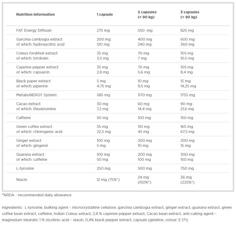 Thermo Speed HARDCORE / 120 Caps