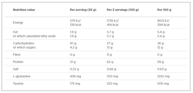 Pro Whey Shake - 2270 грама - Feel You