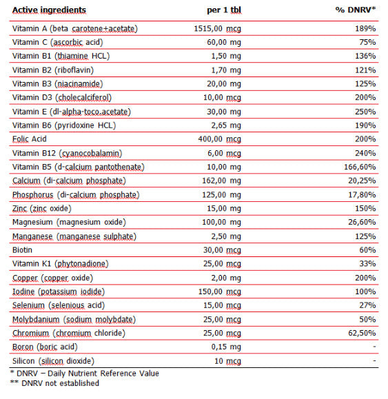 Super Vit-Mineral Pack 30 packs