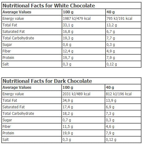 KetoLean® Keto goBHB® Coco Bar 20 x 40g - Feel You