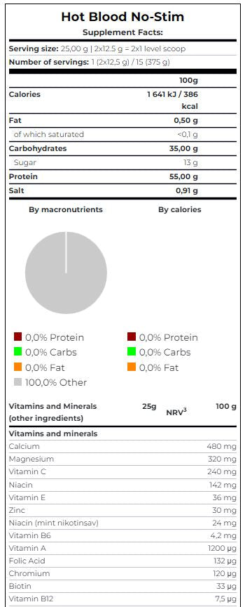 Hot Blood No-Stim 0.375 kg - Feel You