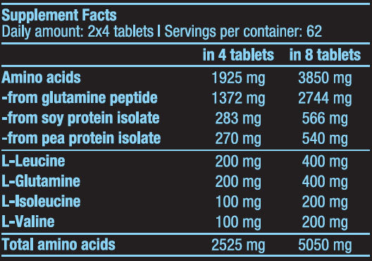 Mega Amino 3200 / 500 Tabs