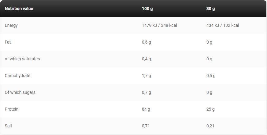 Gold Iso Whey | Whey Protein Isolate - 908 грама - Feel You