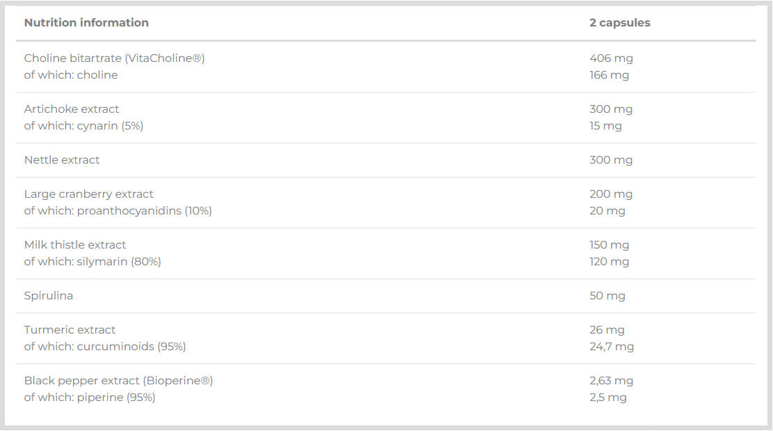 Detoxeed-Pro / 60 Caps