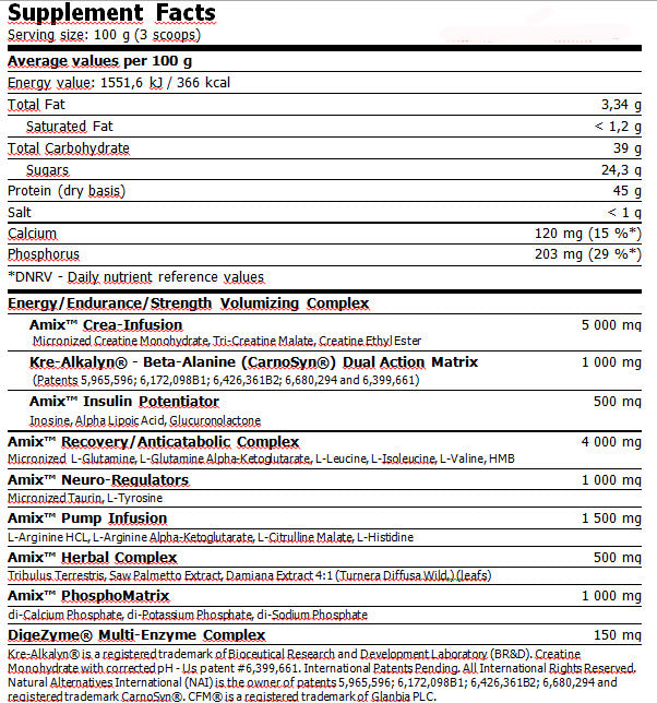 Anabolic Masster ™ 50g. Sachet - Feel You