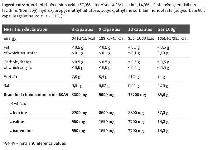 BCAA 4:1:1 Mega Caps 300 капсули - Feel You