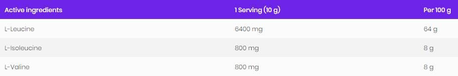 BCAA 8:1:1 Powder - 200 грама - Feel You