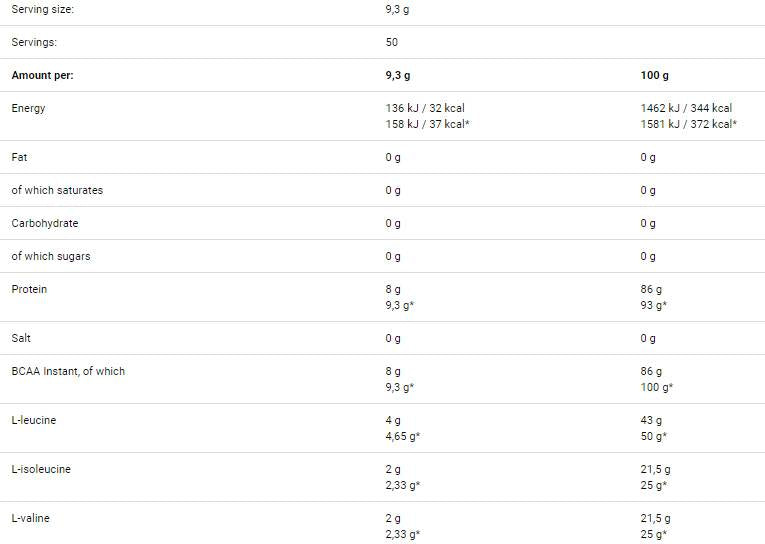 BCAA Definition - 465 грама - Feel You