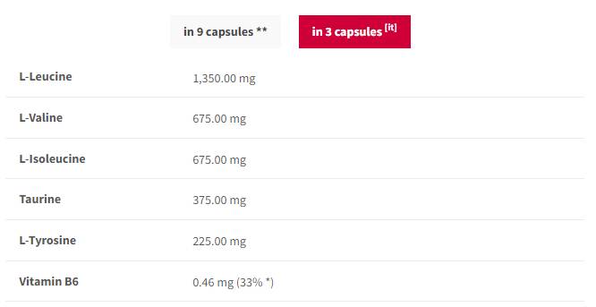 BCAA Endurance Sport Caps | with L-Tyrosine - 180 капсули - Feel You