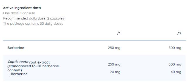 Berberine 250 mg - 60 капсули - Feel You