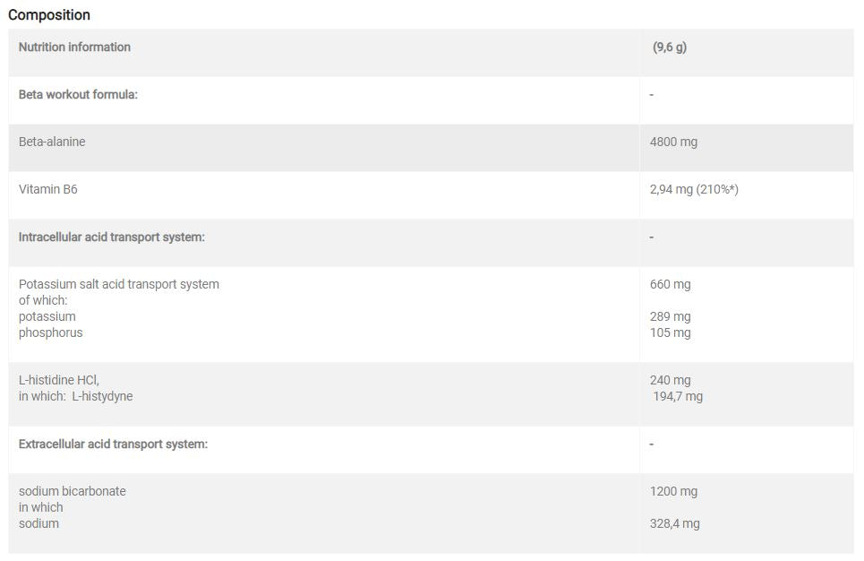 Beta-Alanine Xplode Powder - 0.25 - Feel You