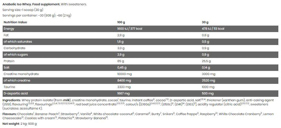 Black Line / Anabolic ISO Whey - 2000 грама - Feel You