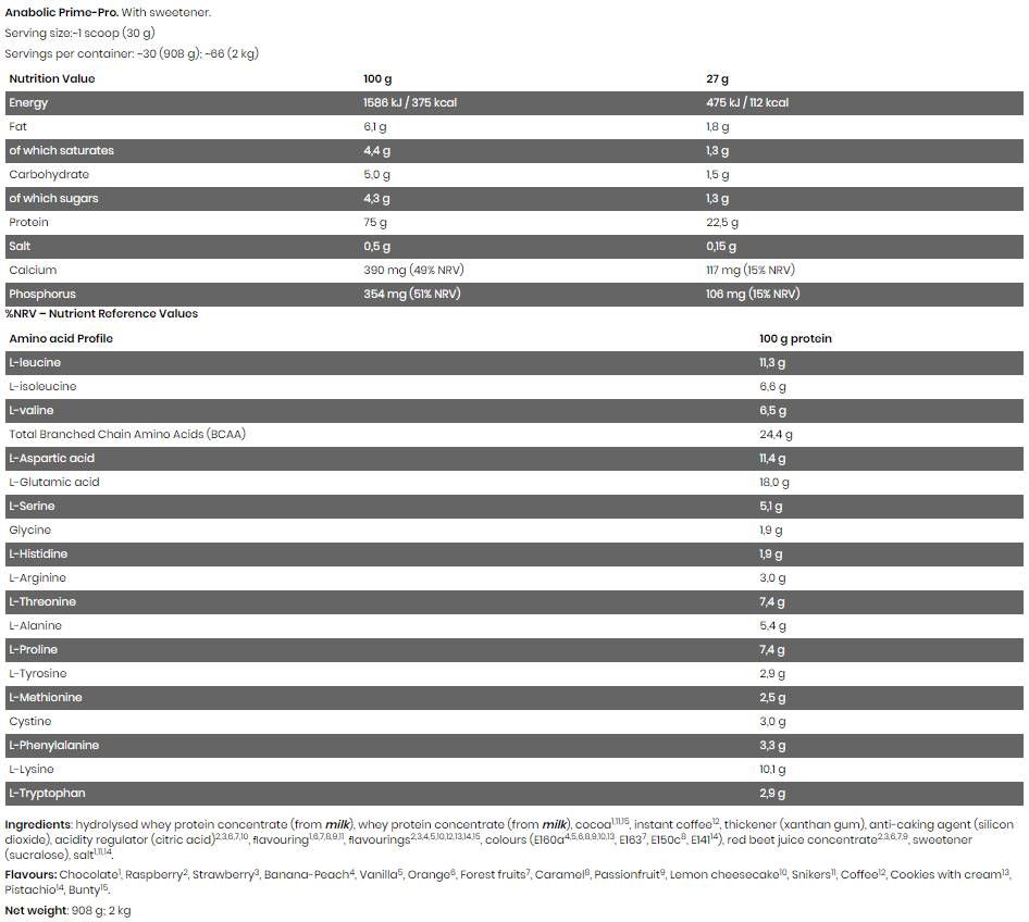 Black Line / Anabolic Prime Pro - 908 грама - Feel You
