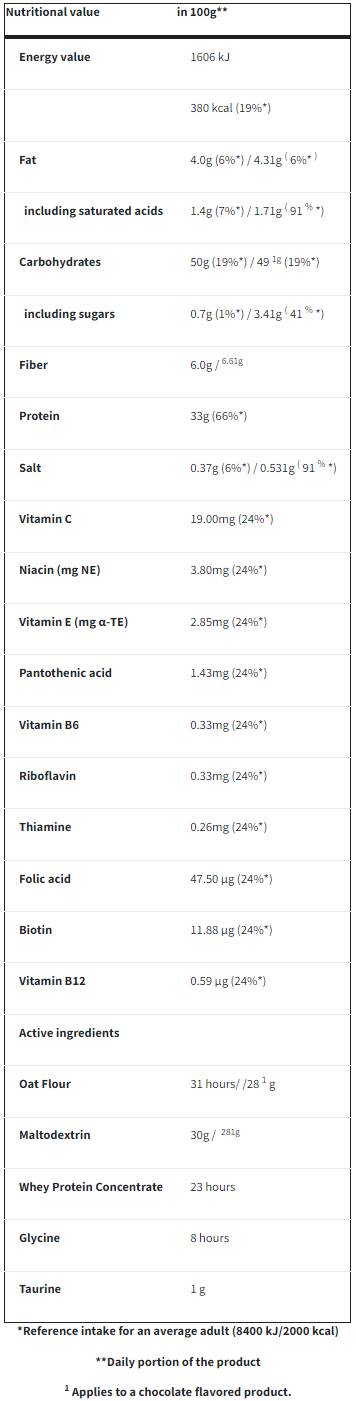 Boogie Oat Gainer | High Protein Gainer - 2000 грама - Feel You