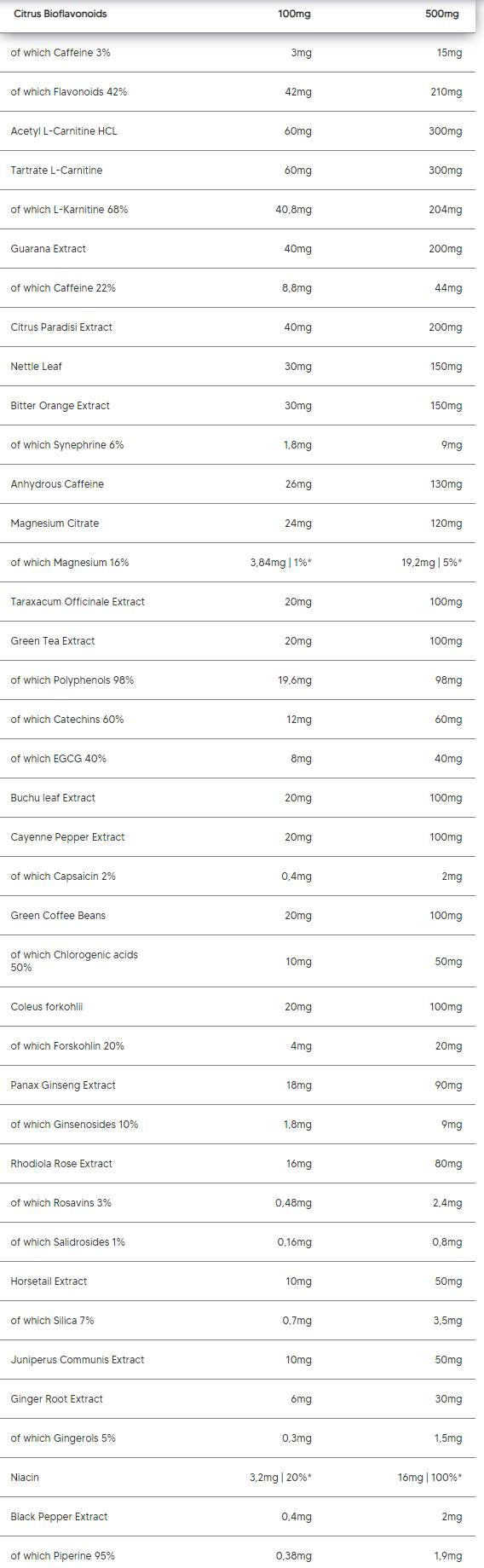 Burn | Advanced Fat Burning Formula - 150 капсули - Feel You