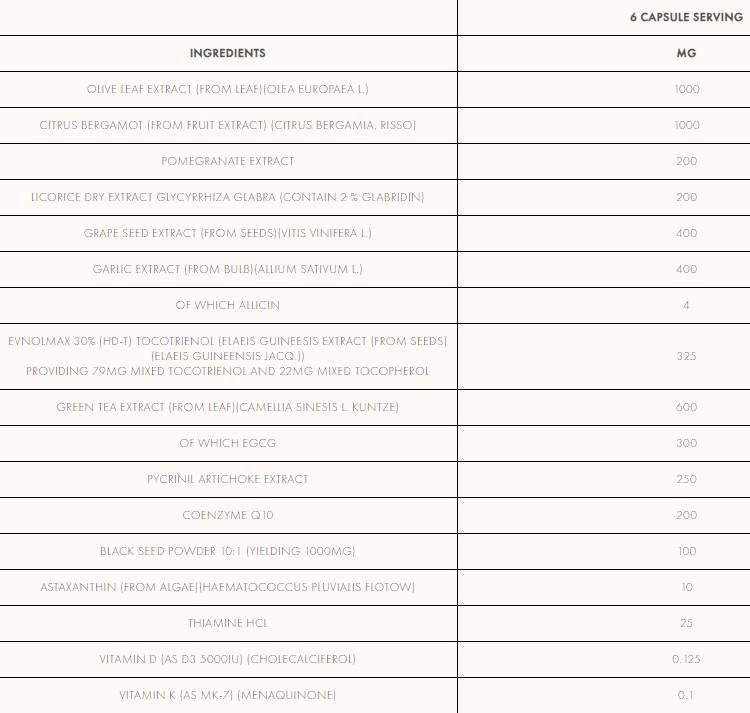 C-V Stack | Heart and Cholesterol Support 180 капсули - Feel You