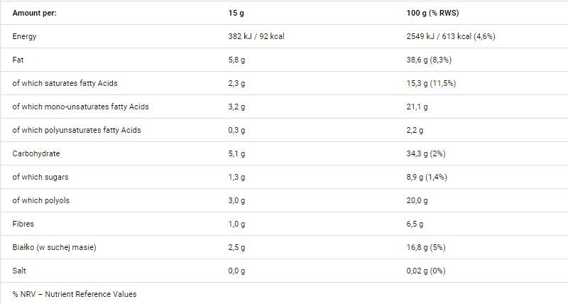 Choconutto 250 грама - Feel You