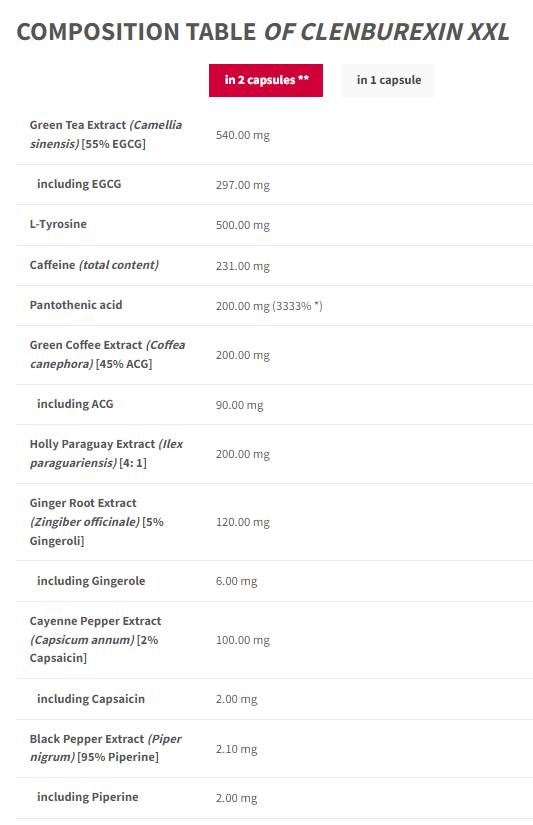 ClenBurexin XXL | 20 Years of Trec - Limited Black Edition - 90 капсули - Feel You