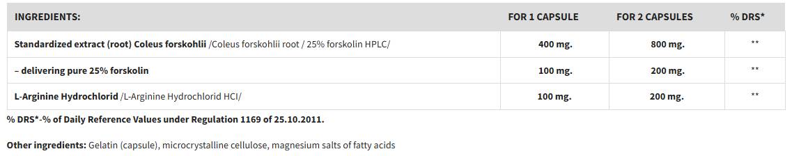 Coleus Forskohlii 25% – Forskolin & L-Arginine 1000 mg - 60 капсули - Feel You