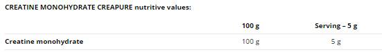 Creatine Monohydrate Creapure - 500 грама - Feel You