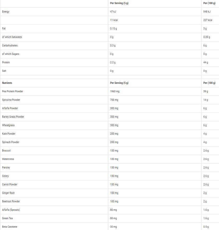 Critical Greens - 150 грама - Feel You