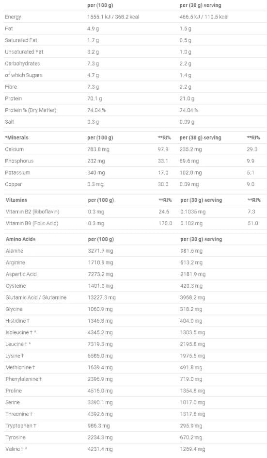 Critical Whey | Advanced Protein Blend - 900 грама - Feel You