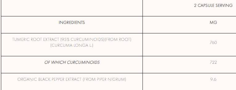Curcumin & Black Pepper Extract - 240 капсули - Feel You