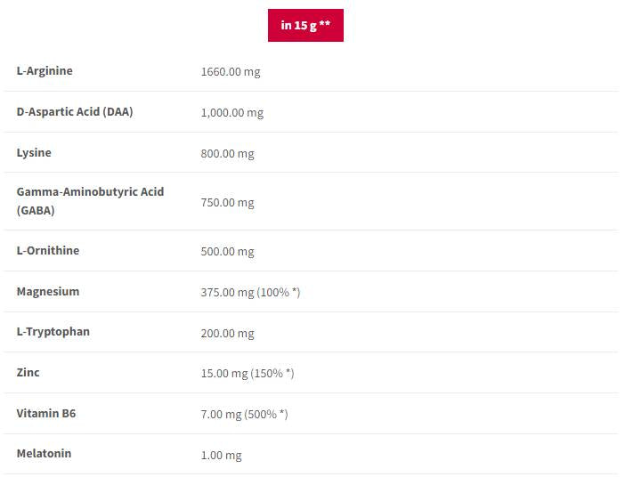 Deep Sleep Endurance | Concentrated Night Formula - 240 грама - Feel You