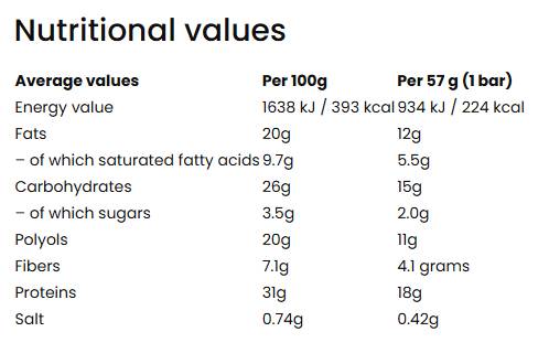 Deluxe 31% High Protein Bar - Peanut & Caramel - 12 x 57 грама - Feel You