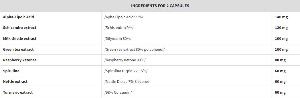 Detox + Alpha Lipoic Acid - 60 капсули - Feel You