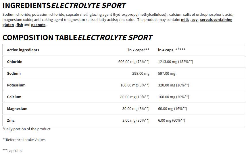 Electrolyte Sport Endurance | Electrolyte Balance & Muscle Function - 120 капсули - Feel You