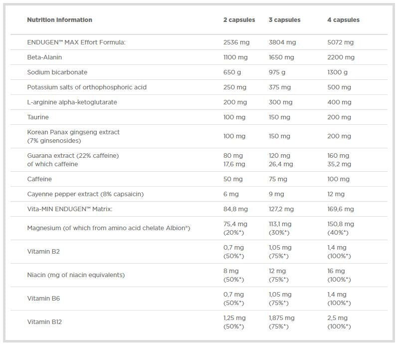 Endugen 60 Caps OLIMP - Feel You