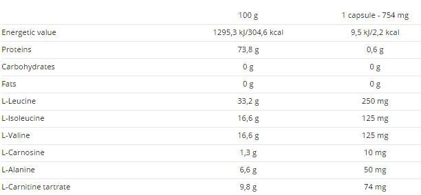 Enduro BCAA 120 капсули - Feel You