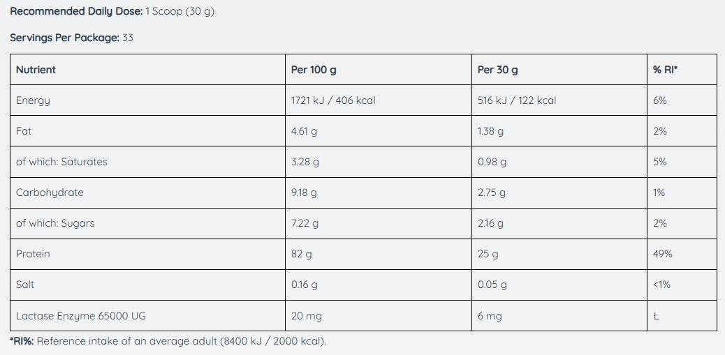 Every Whey | 100% Whey Protein Concentrate - 1000 грама - Feel You