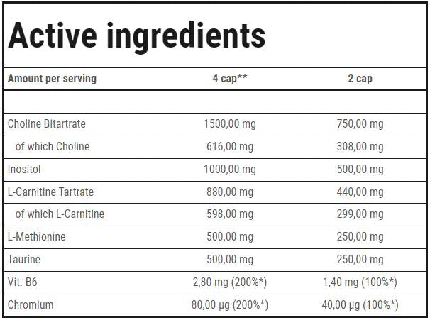Fat Transporter | Lipotropic Fat Burner - 180 капсули - Feel You
