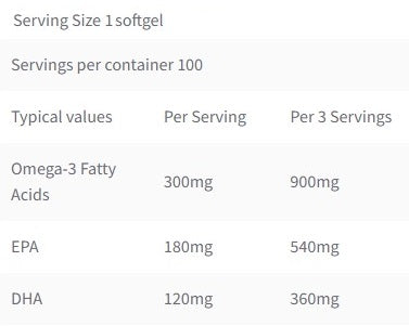 Fish Oil / 100 Softgels - Feel You