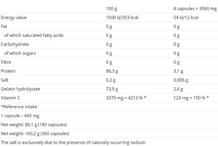 Flexit Gelacoll - 180 капсули - Feel You