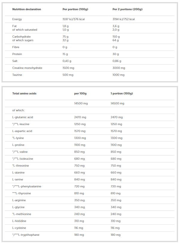 Gain Bolic 6000 - 1000 грама - Feel You