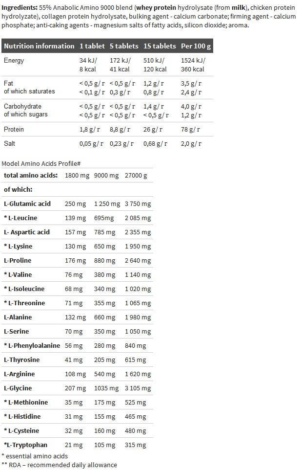 Glutamine Mega Caps 1400 - 30 x 30 капсули - Feel You