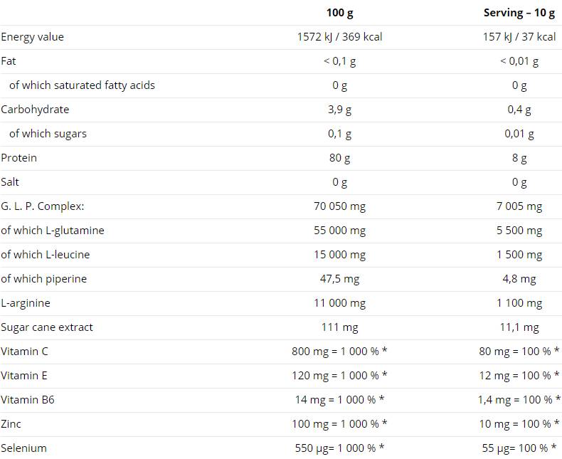 Glutamine Mega Strong Powder 500 грама - Feel You