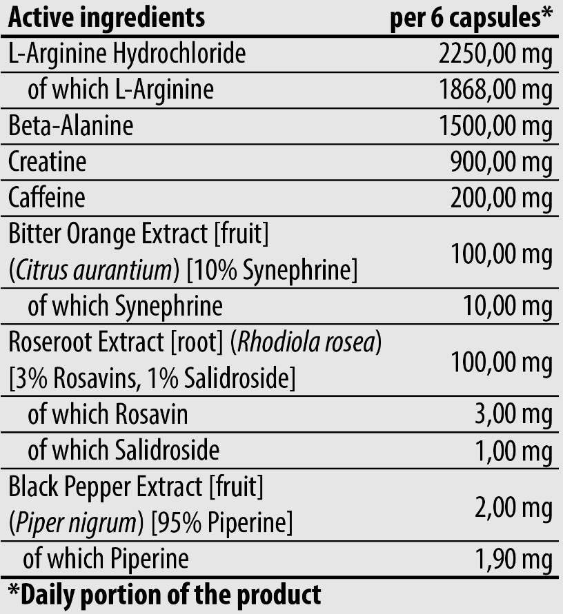 Gold Core | Torpex Pre-Workout Formula - 90 капсули - Feel You