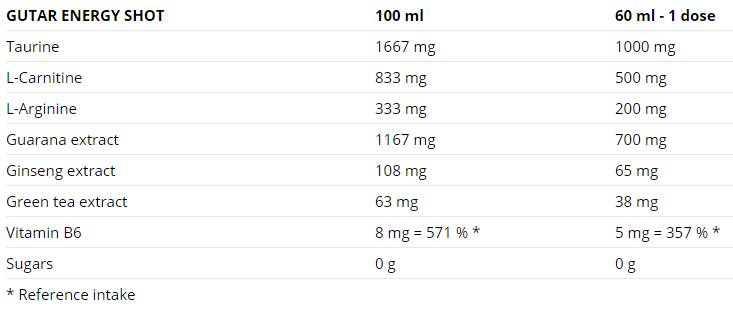 Gutar Energy Shot 60 ml - 20 x 60 мл - Feel You