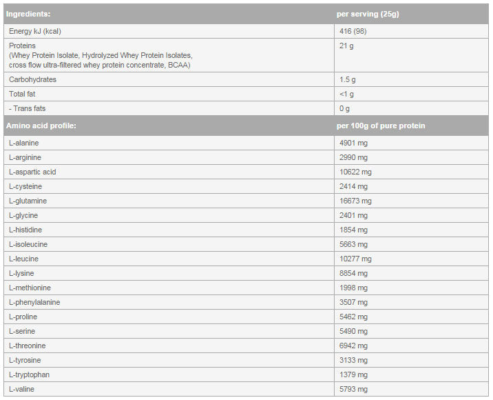Iso Whey ZERO / Bag / 20 Serv. - 0.500 kg - Feel You