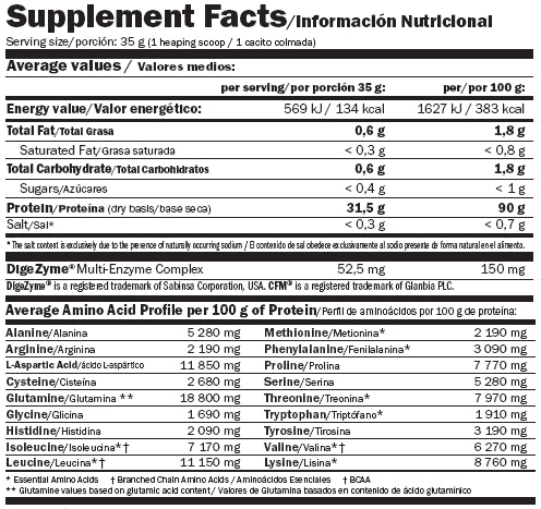 IsoPrime CFM ® - 1.00 kg - Feel You