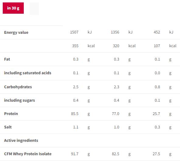 Isolate 100 | Whey Protein Isolate 1500 грама - Feel You