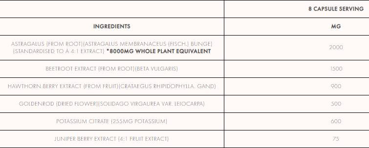 Kidney And Blood Pressure Stack - 240 капсули - Feel You